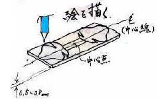 作り方(5)絵を描く
