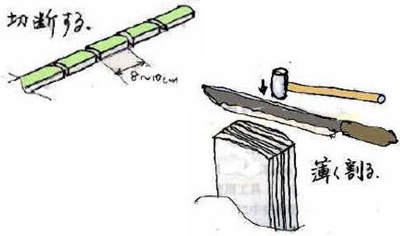 作り方(3)切断する/薄く割る